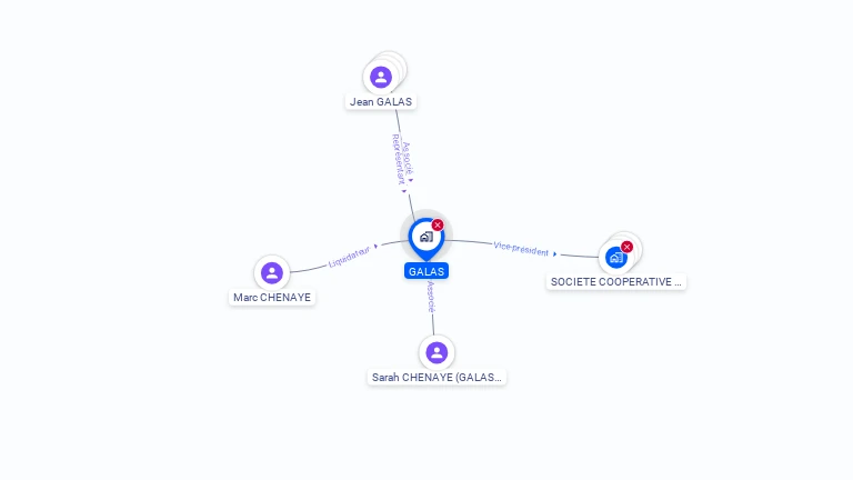 Cartographie gratuite de GALAS