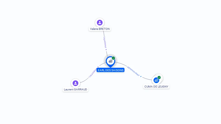 Cartographie gratuite d'EARL DES SAISONS