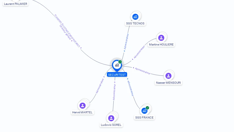 Cartographie gratuite de SECURITEST