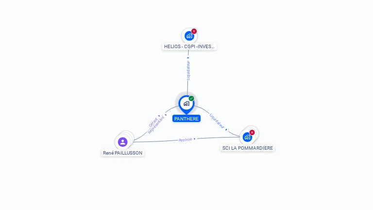 Cartographie gratuite de PANTHERE