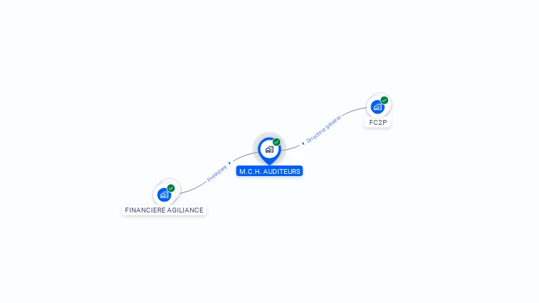 Cartographie gratuite de M C H AUDITEURS