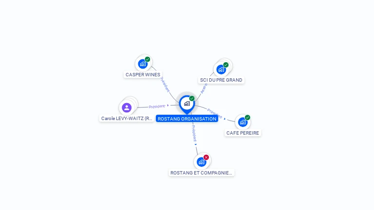 Cartographie gratuite de ROSTANG ORGANISATION