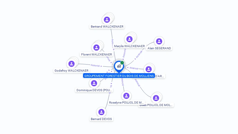 Cartographie gratuite de GROUPEMENT FORESTIER DU BOIS DE MOLLIENS