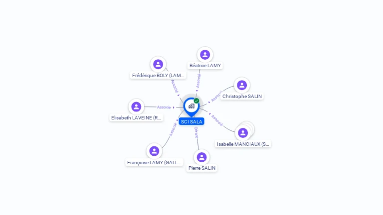 Cartographie gratuite de SCI SALA