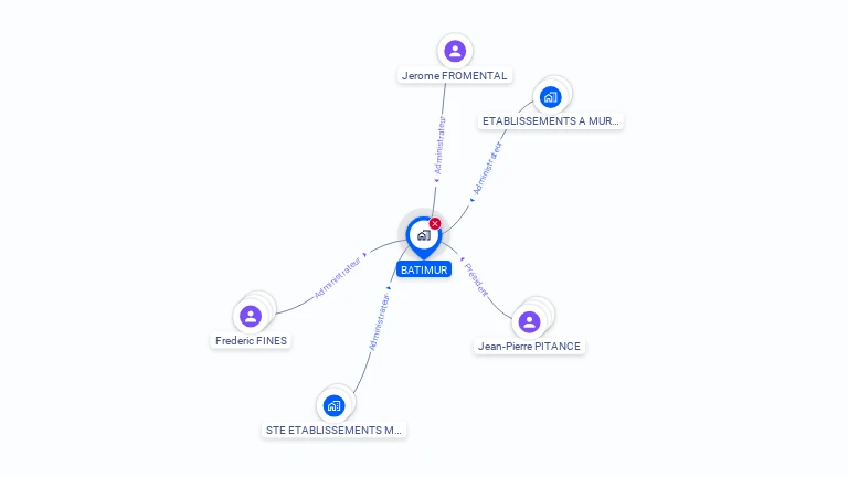 Cartographie gratuite de BATIMUR