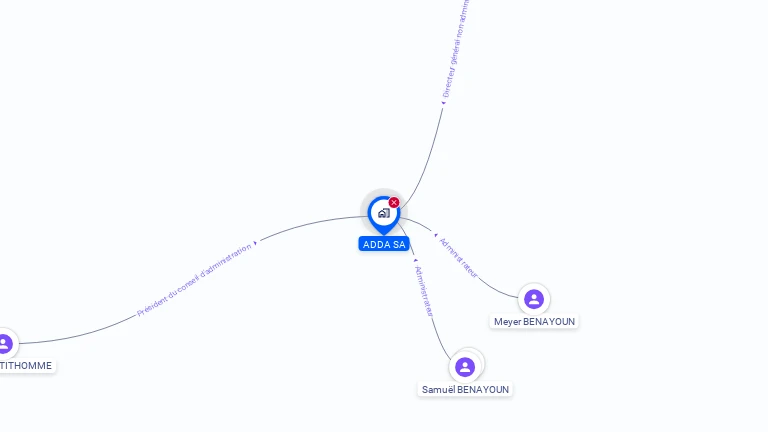Cartographie gratuite d'ADDA SA