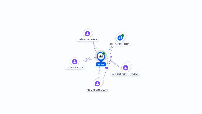 Cartographie gratuite de M2D