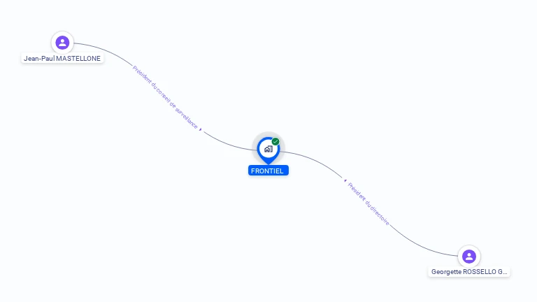 Cartographie gratuite de FRONTIEL SA