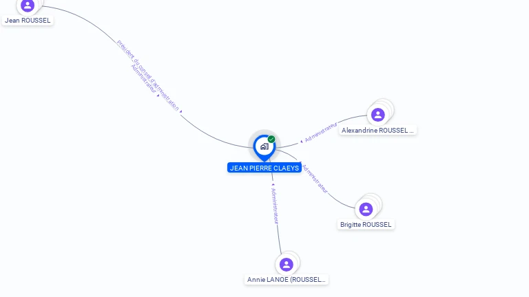 Cartographie gratuite de JEAN PIERRE CLAEYS