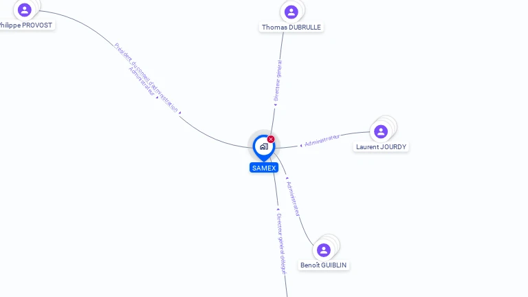 Cartographie gratuite de SAMEX