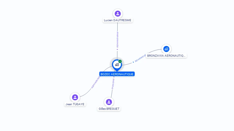 Cartographie gratuite de LE BOZEC AERONAUTIQUE