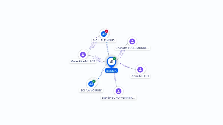 Cartographie gratuite de SCP BACMA