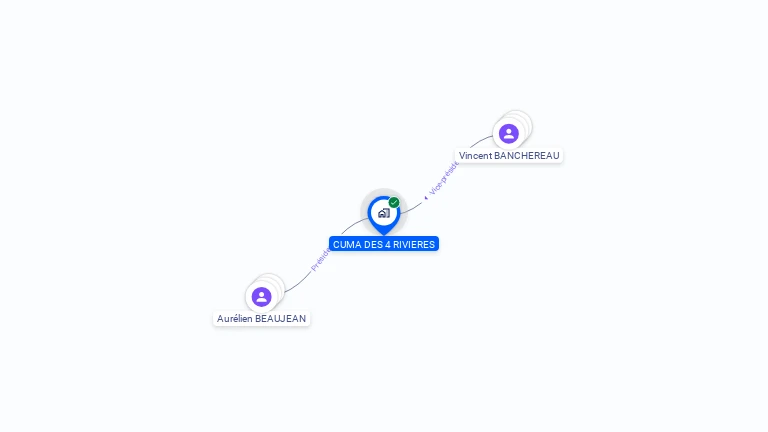 Cartographie gratuite de CUMA DES 4 RIVIERES