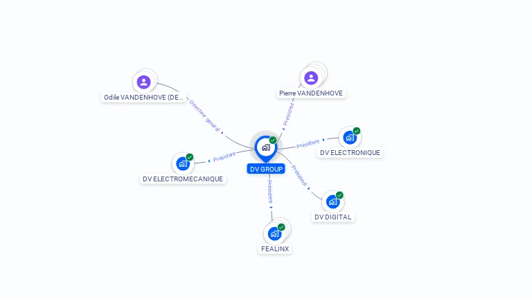 Cartographie gratuite de DV GROUP