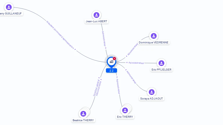 Cartographie gratuite de 2Z