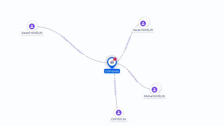 Cartographie gratuite de COFIGAM