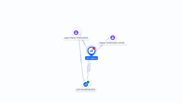 Cartographie gratuite de SCI GEDA