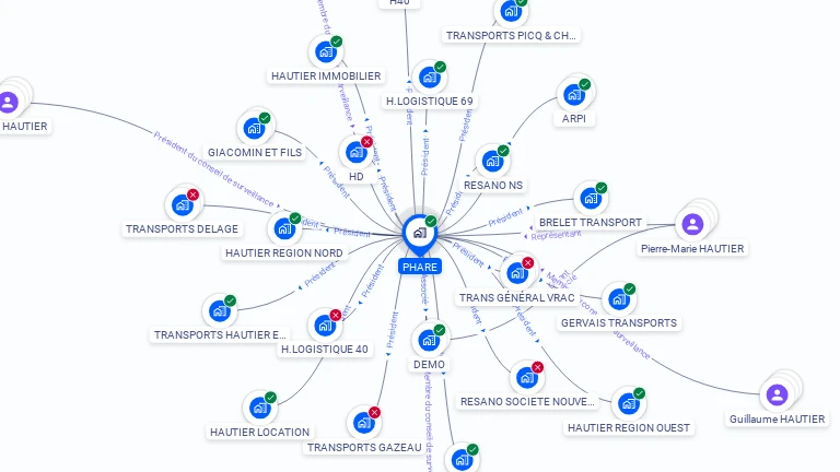Cartographie gratuite de PHARE