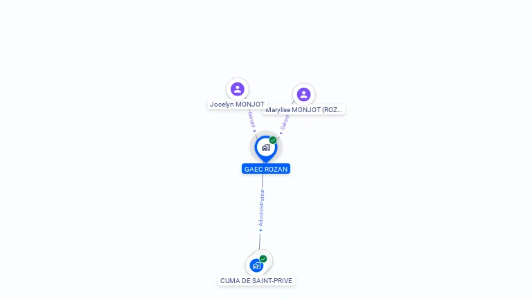 Cartographie gratuite de GAEC ROZAN