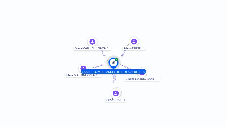 Cartographie gratuite de SCI DE CARRELETS