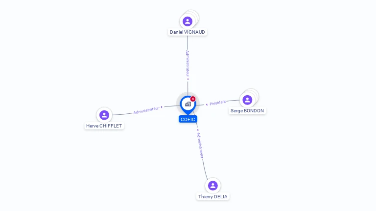 Cartographie gratuite de COFIC