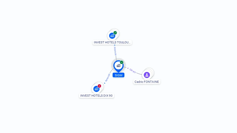 Cartographie gratuite de SIGM