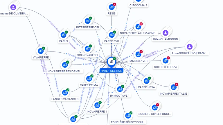 Cartographie gratuite de PAREF GESTION