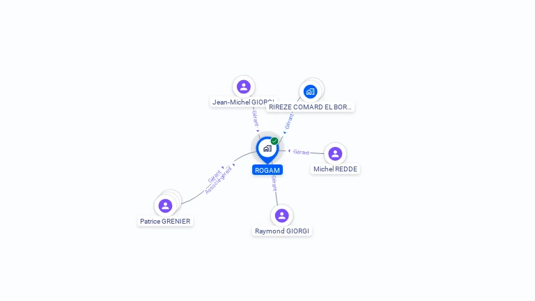 Cartographie gratuite de ROGAM