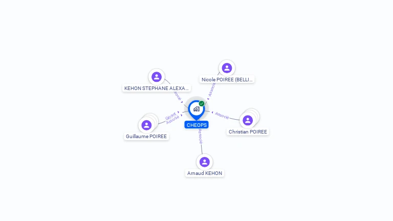 Cartographie gratuite de CHEOPS
