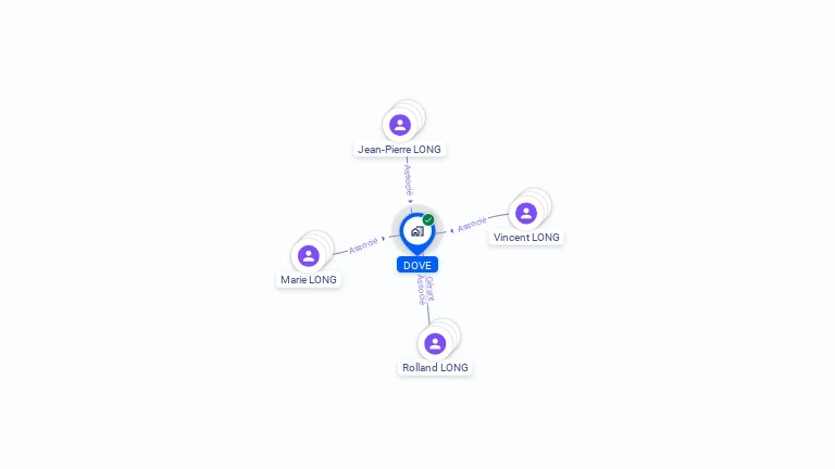 Cartographie gratuite de DOVE