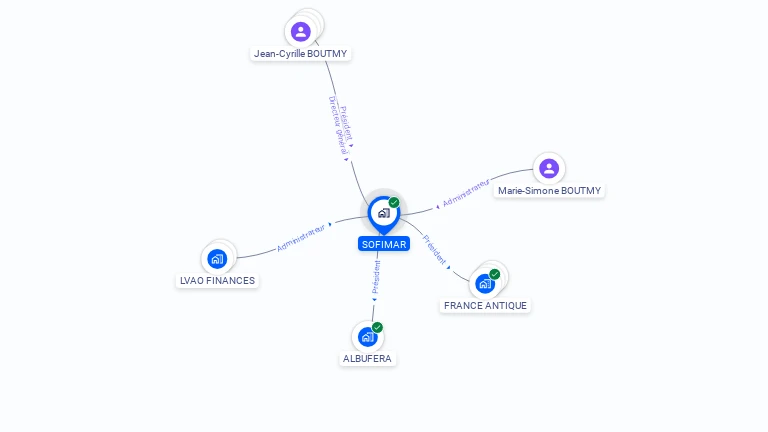Cartographie gratuite de SOFIMAR