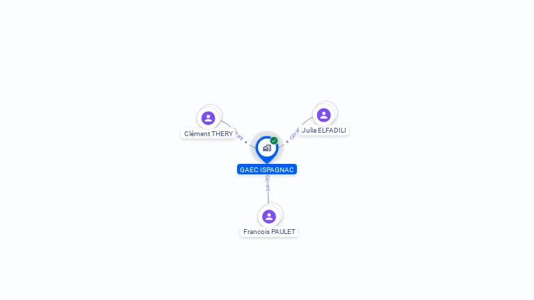 Cartographie gratuite de GAEC ISPAGNAC