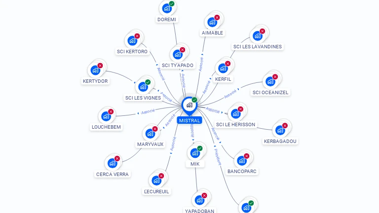 Cartographie gratuite de MISTRAL