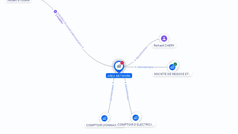Cartographie gratuite d'AREA NETWORK