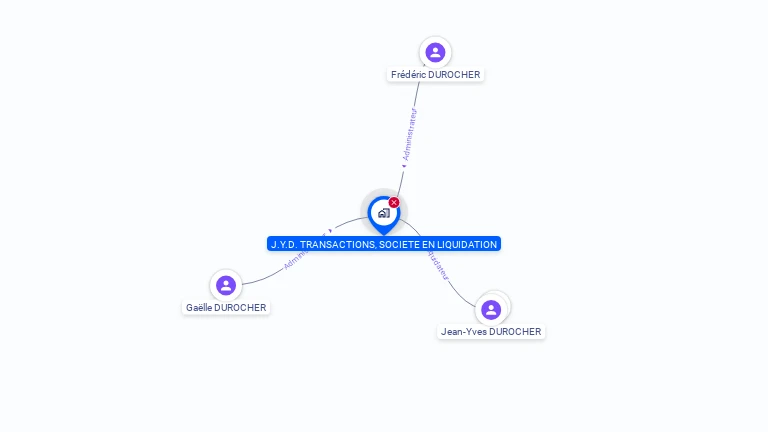 Cartographie gratuite de JYD TRANSACTIONS