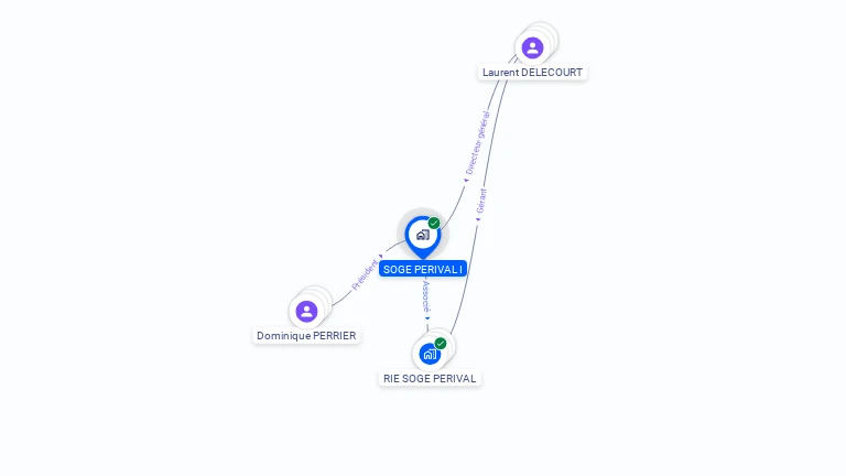 Cartographie gratuite de SOGE PERIVAL I