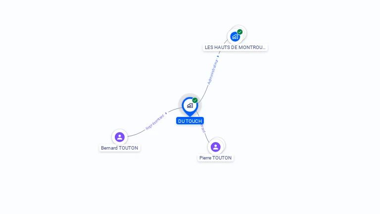 Cartographie gratuite de DU TOUCH