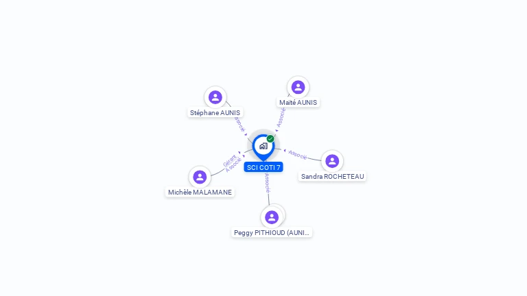 Cartographie gratuite de SCI COTI 7