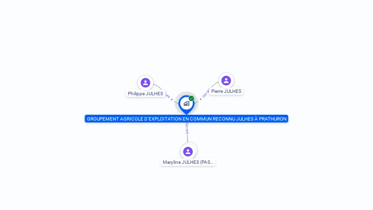 Cartographie gratuite de GAEC JULHES A PRATHURON