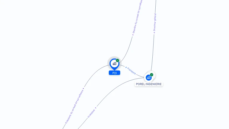 Cartographie gratuite de P2I