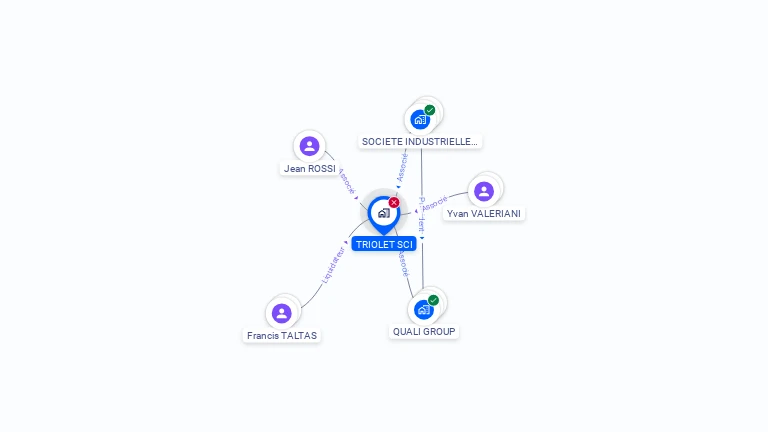 Cartographie gratuite de SCI TRIOLET
