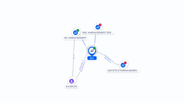 Cartographie gratuite de BCI