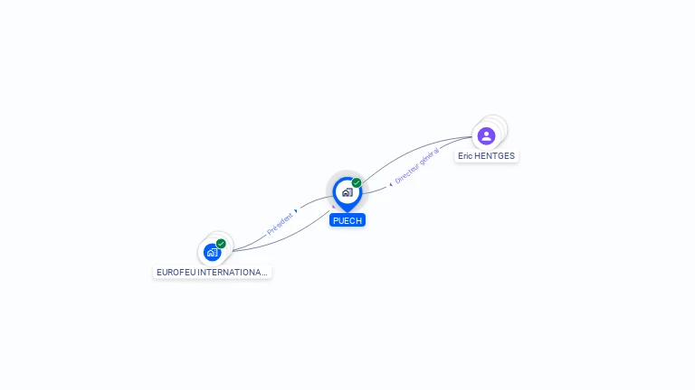 Cartographie gratuite de PUECH