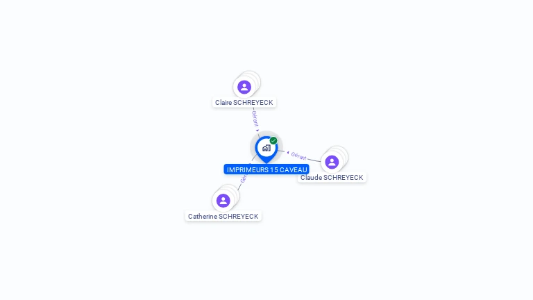 Cartographie gratuite de SCI IMPRIMEURS 15 CAVEAU
