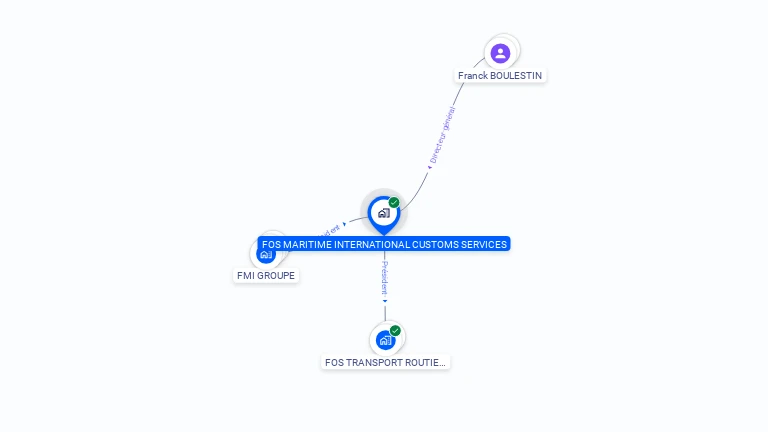 Cartographie gratuite de FOS MARITIME INTERNATIONAL CUSTOMS SERVICES