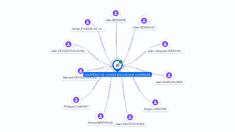 Cartographie gratuite de COOPERATIVE VIANDE BIOLOGIQUE AUVERGNE