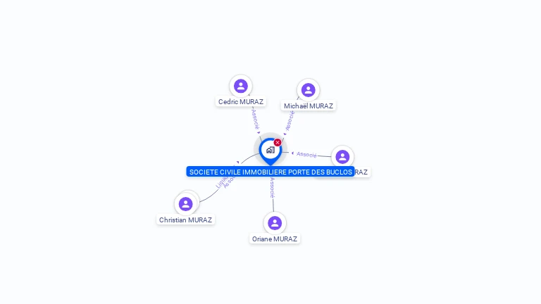 Cartographie gratuite de SCI PORTE DES BUCLOS