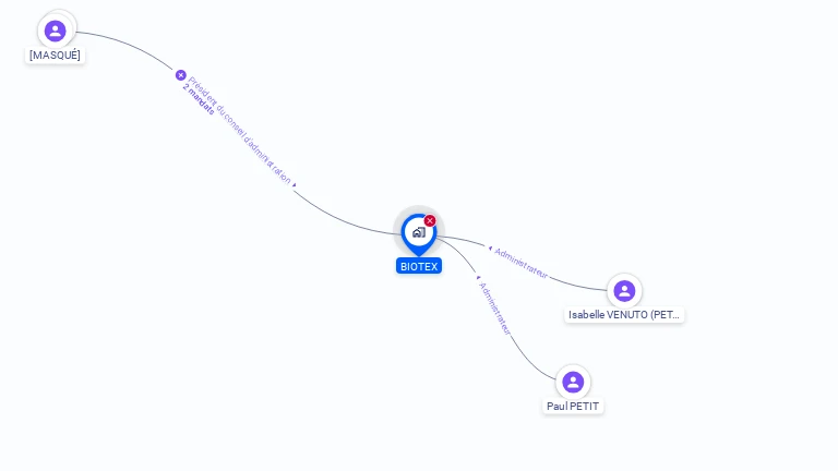 Cartographie gratuite de BIOTEX