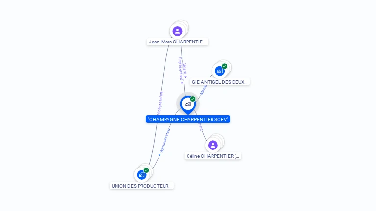 Cartographie gratuite de CHAMPAGNE CHARPENTIER SCEV