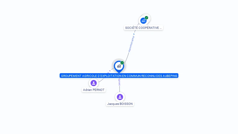 Cartographie gratuite de GAEC DES AUBEPINS